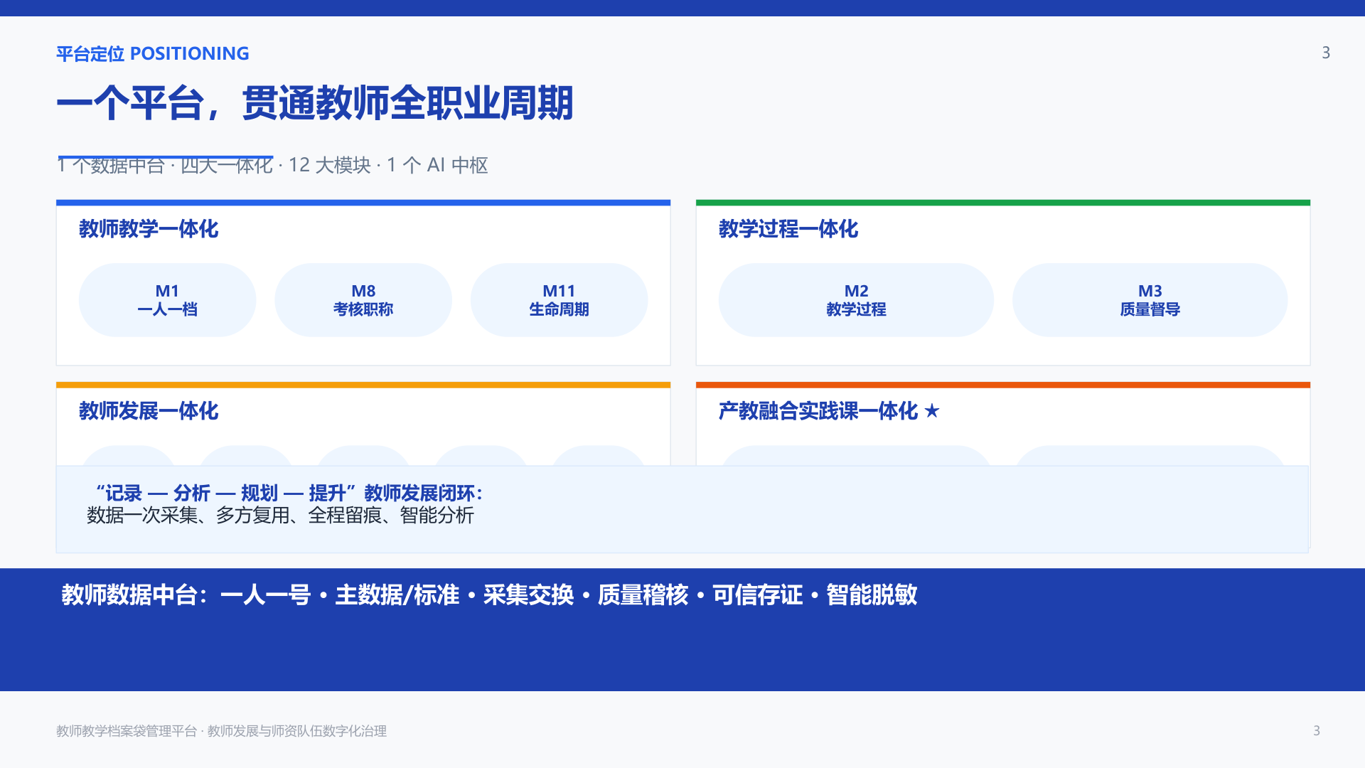 教师教学档案袋管理平台