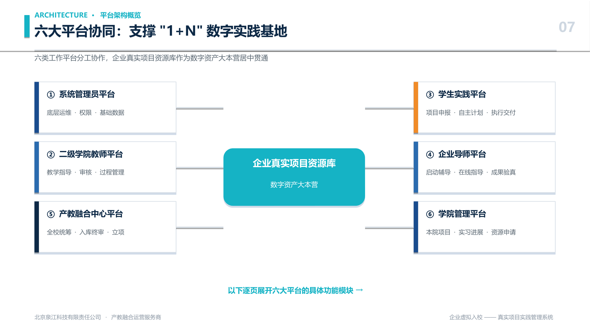 实践教学管理平台