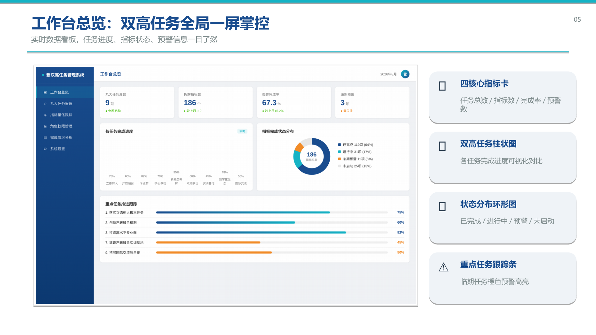 新双高任务管理系统