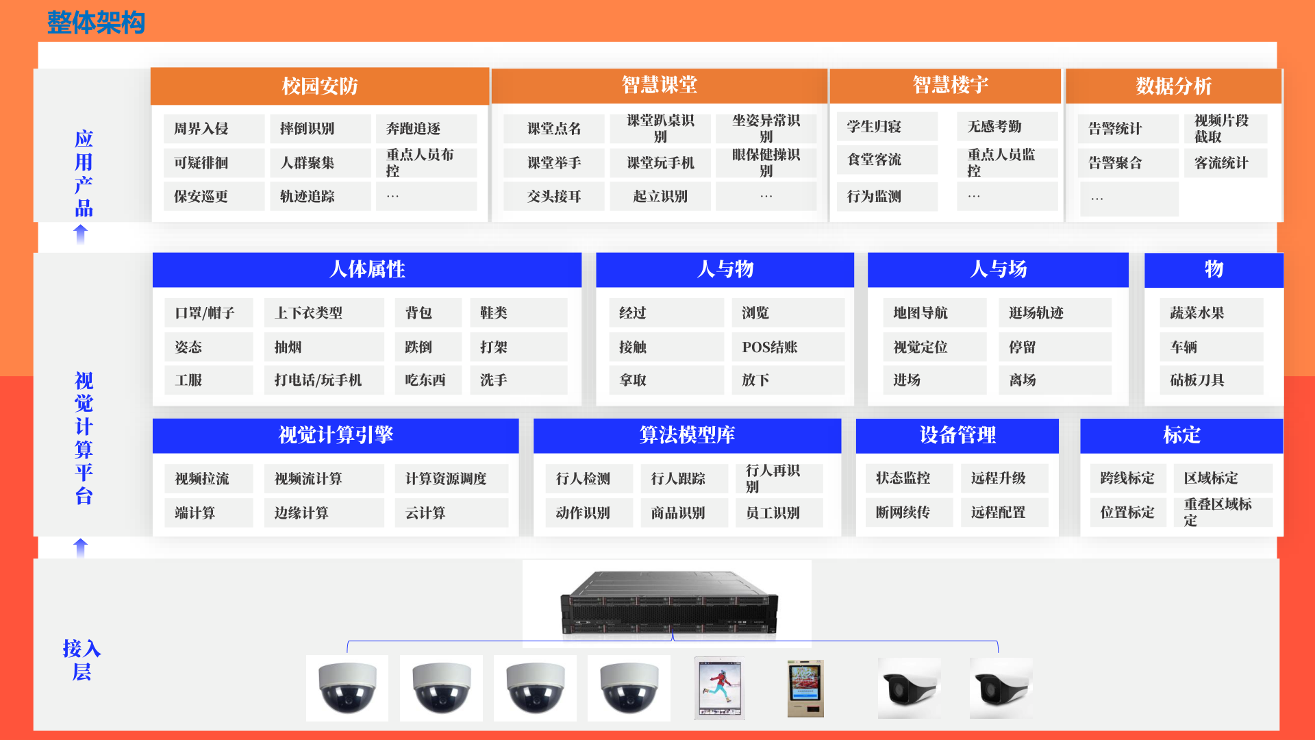点击查看大图 物联网智慧安全