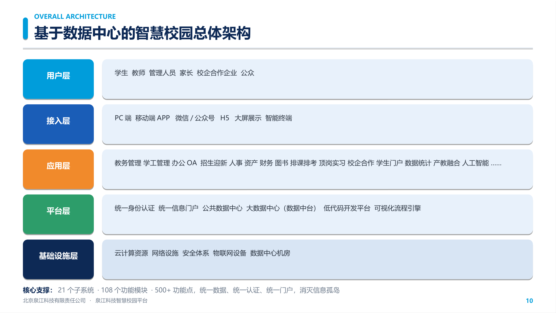 点击查看大图 全场景智慧应用