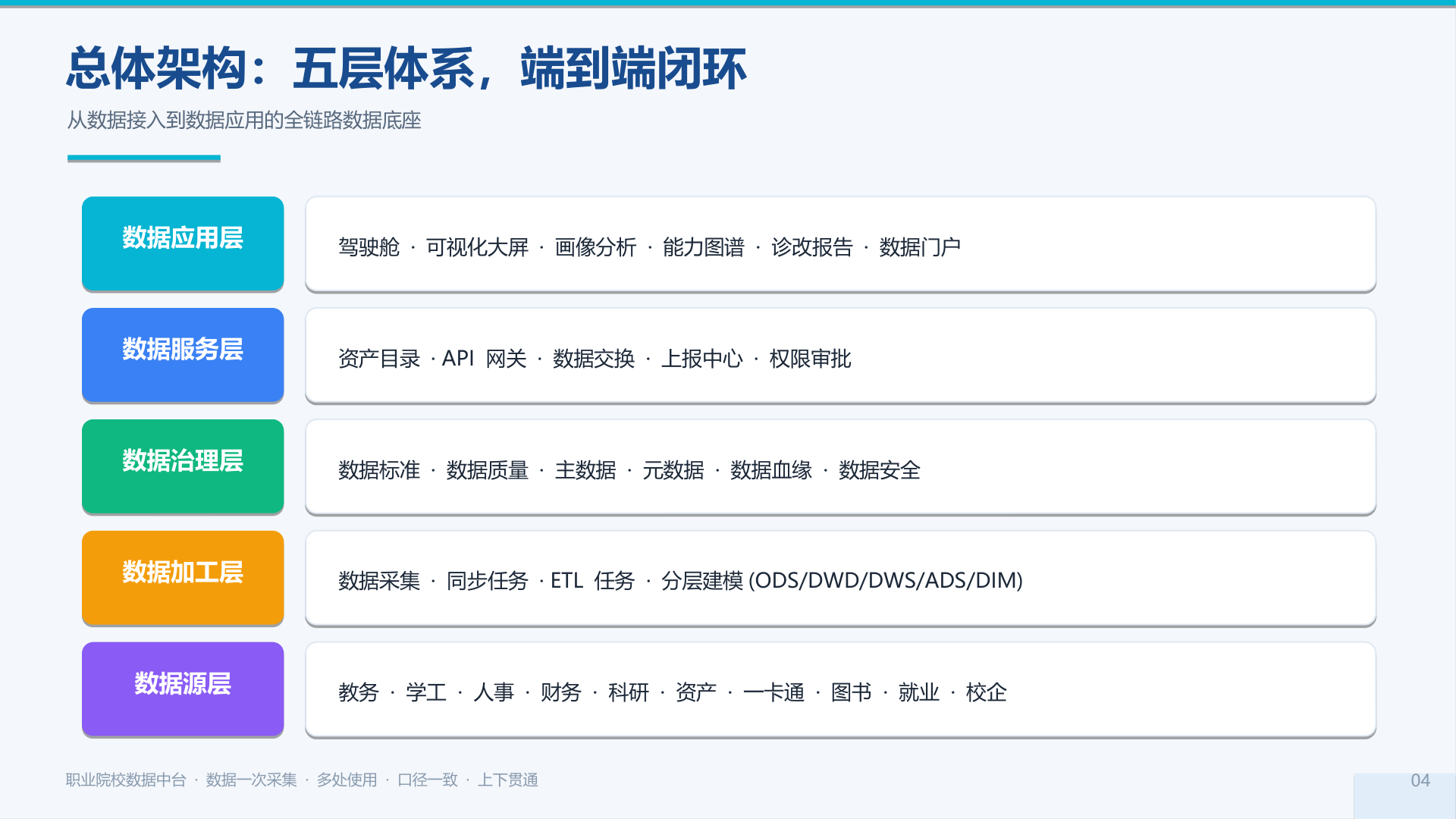 点击查看大图 数据中台与领导驾驶舱