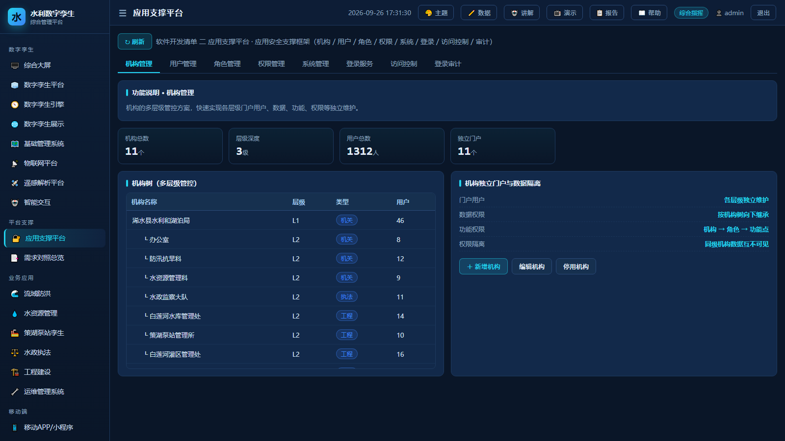 应用支撑平台:机构、用户、角色、权限、系统、登录与审计八项功能