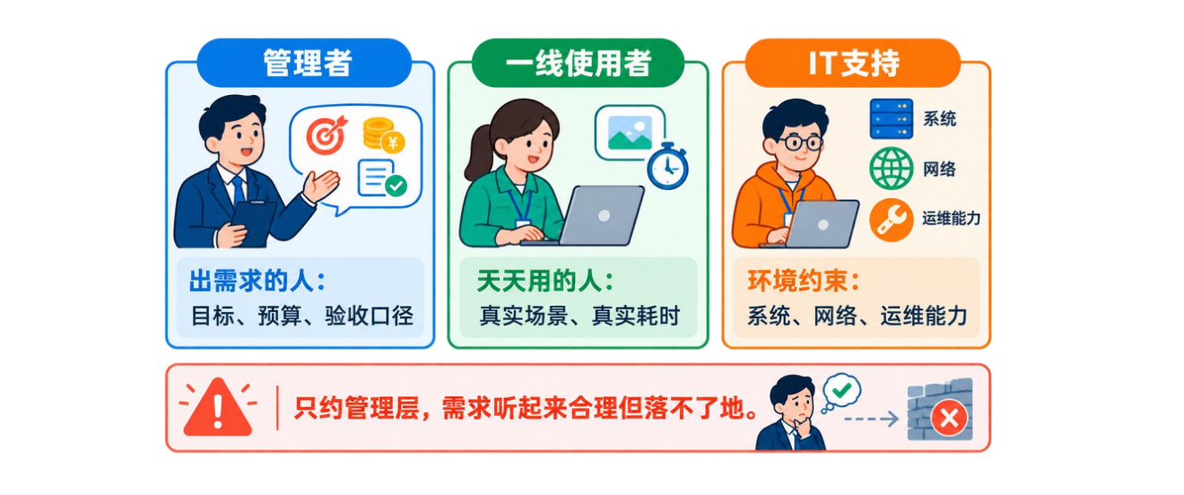 图2-2 访谈对象三类覆盖
