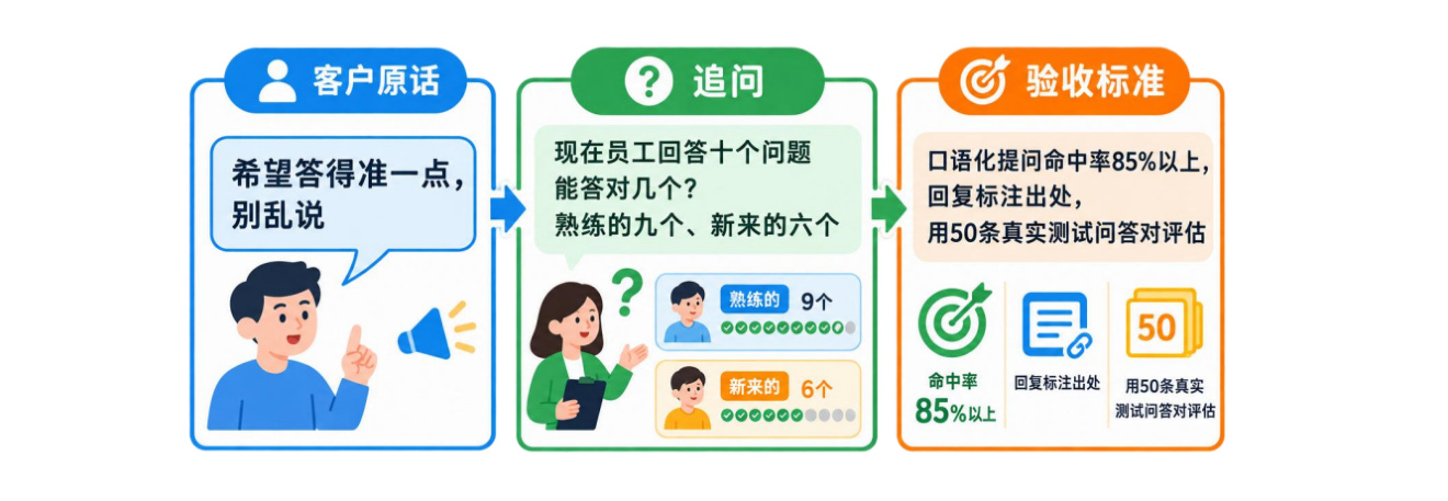 图2-5期望目标翻译示例