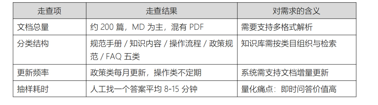表2-1智能问答系统现状走查记录示例