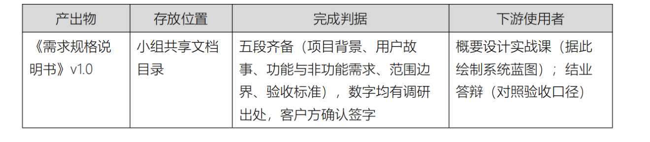 表 2-6本课产出物登记