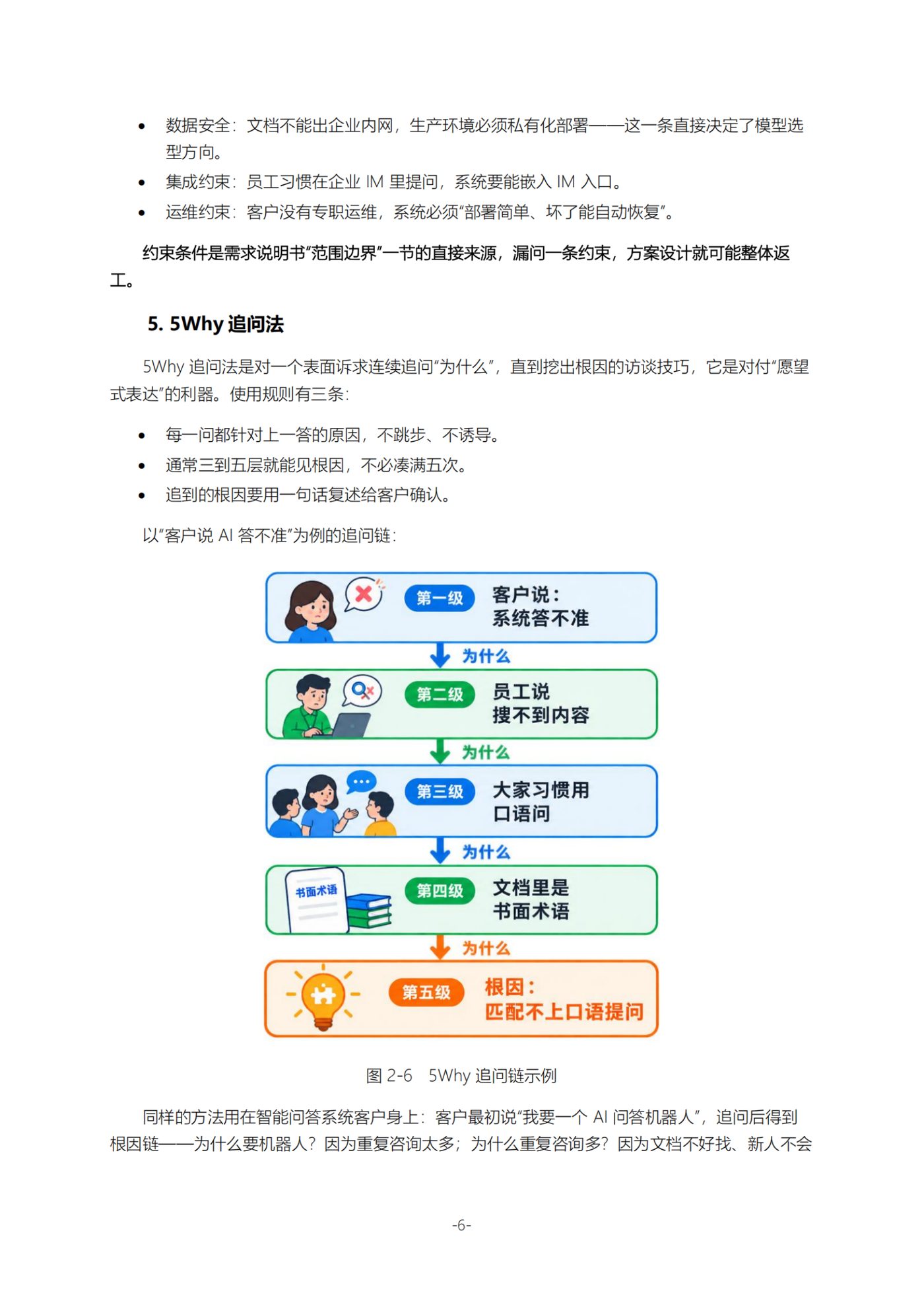原文第 6 页