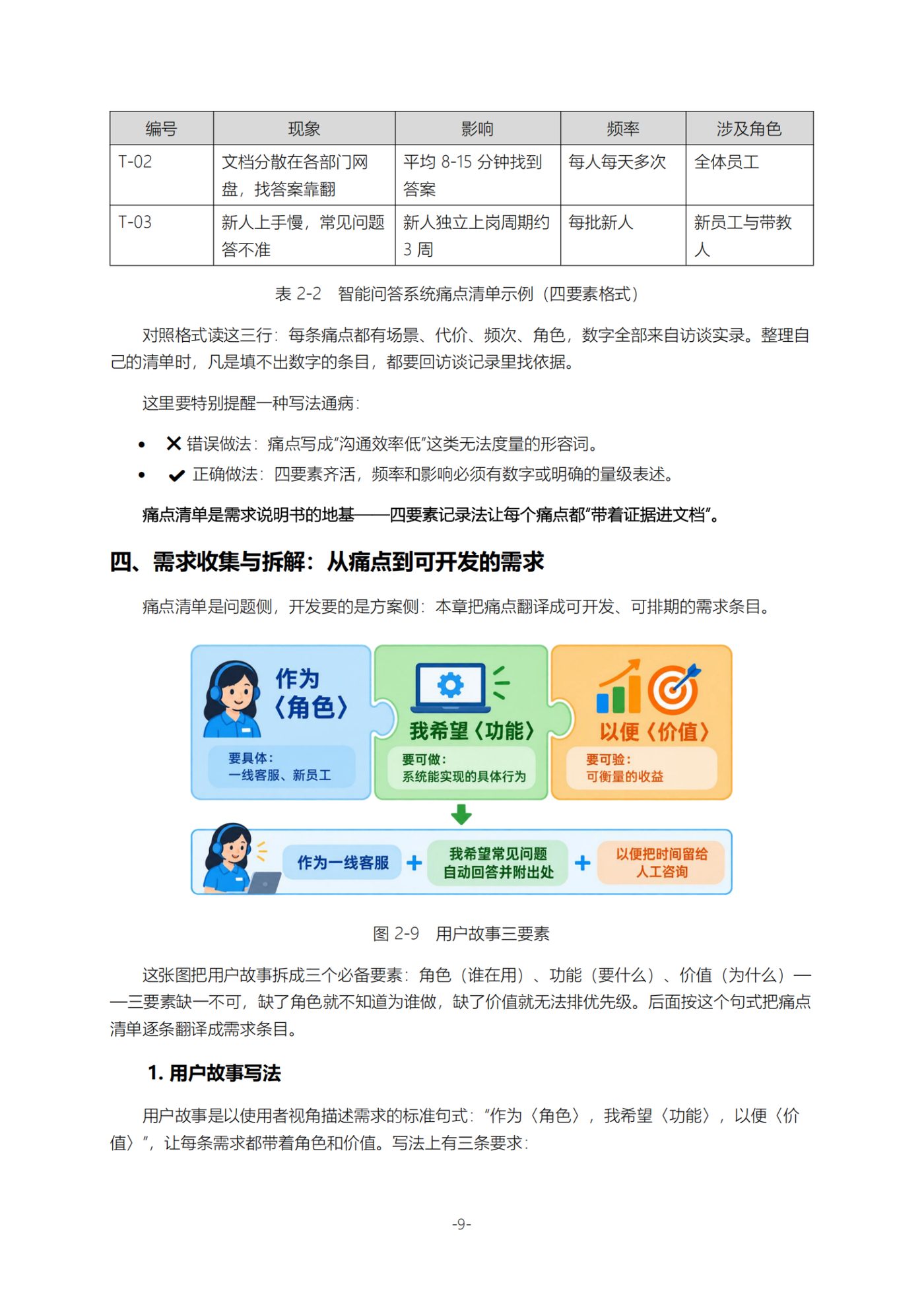 原文第 9 页