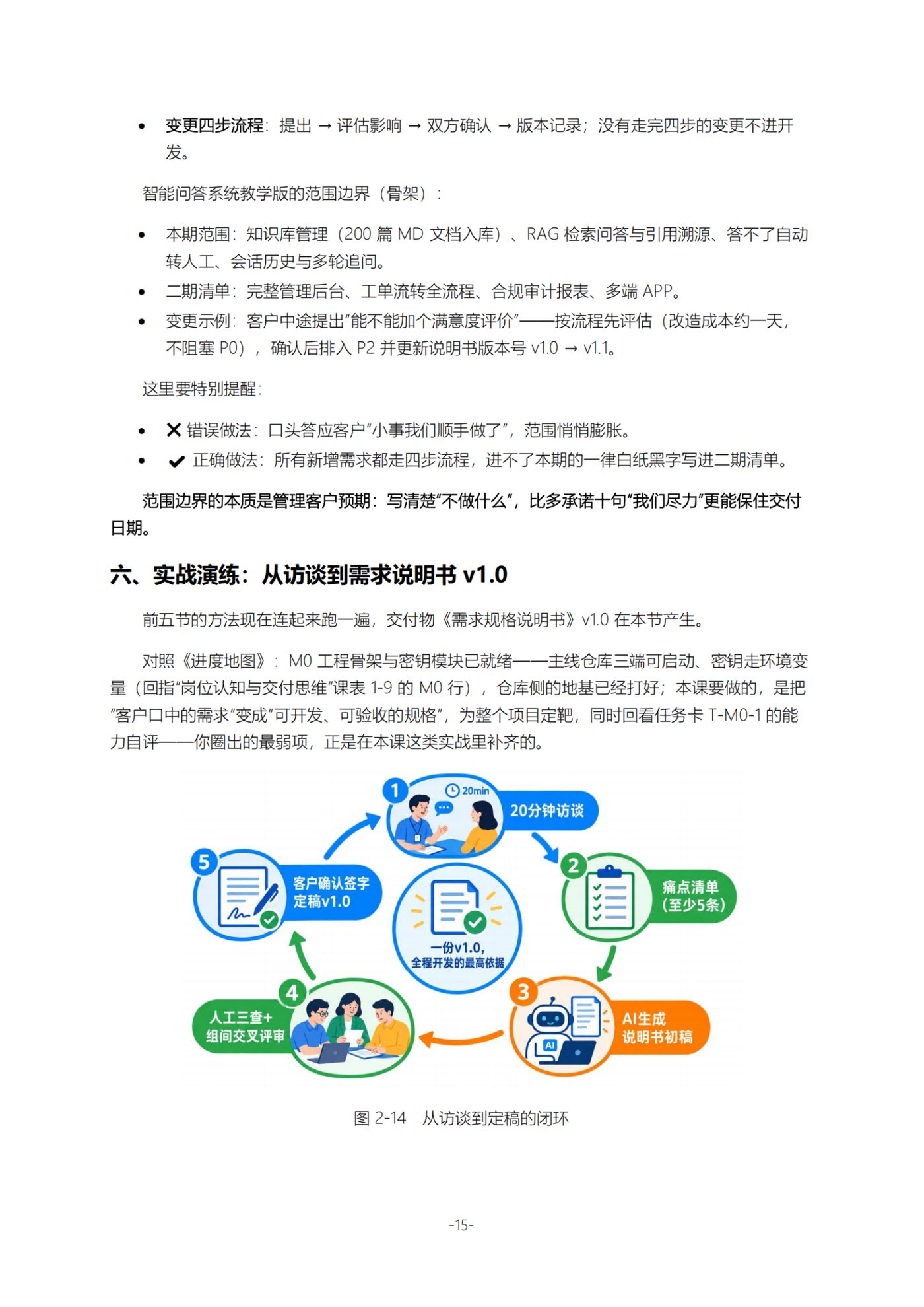 原文第 15 页